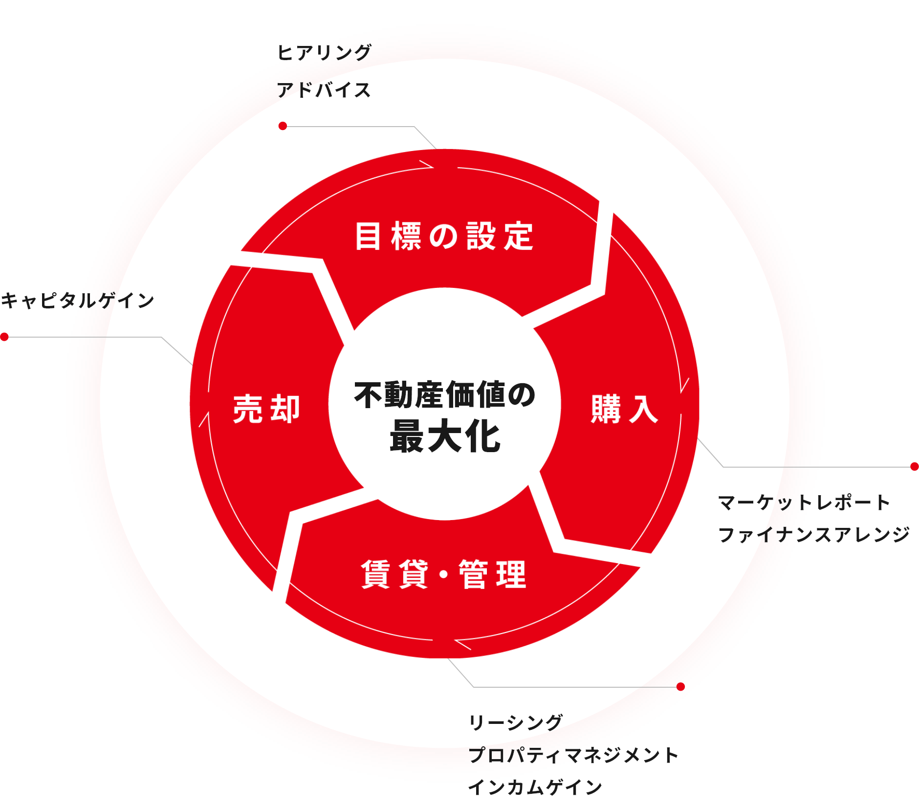 私たちについて