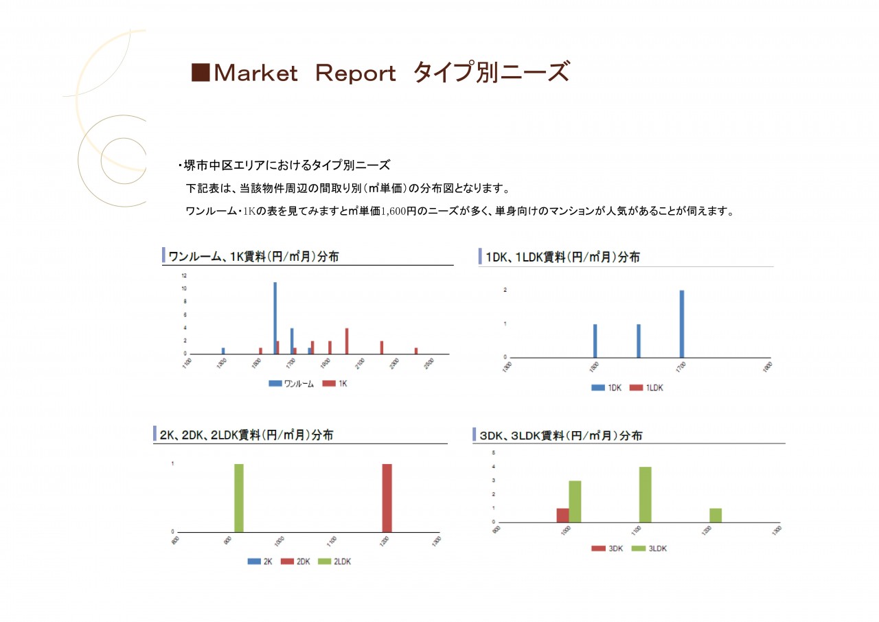 Microsoft PowerPoint - 堺市中区レポート-004