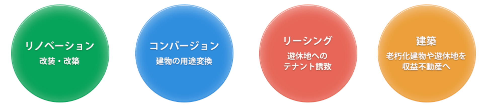 不動産再生実績例
