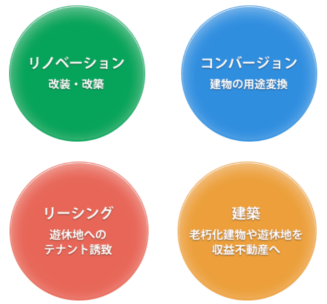 不動産再生実績例